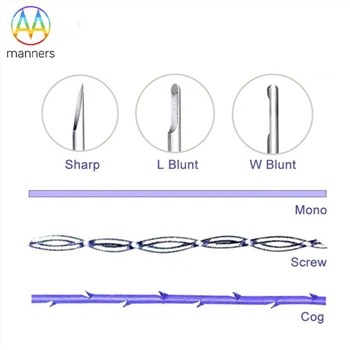 Princip ugrađivanja Needlepin Line Facial Lift?